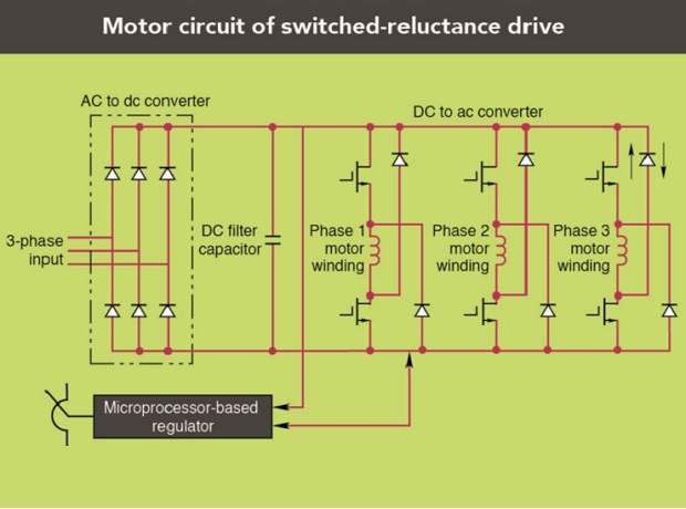 stepper-drives-FAQ-12-motor-PWM-drive-versus-switched-reluctance-drive-for-motor-01-768x902